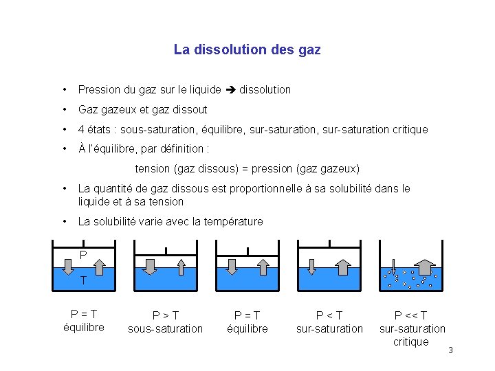 La dissolution des gaz • Pression du gaz sur le liquide dissolution • Gaz