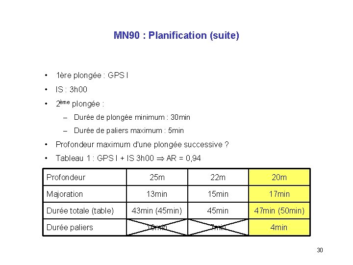 MN 90 : Planification (suite) • 1ère plongée : GPS I • IS :
