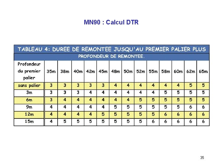 MN 90 : Calcul DTR 35 