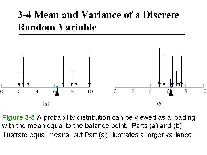 3 -4 Mean and Variance of a Discrete Random Variable Figure 3 -5 A