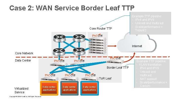 Case 2: WAN Service Border Leaf TTP Core Router TTP Example TTP pipeline: -