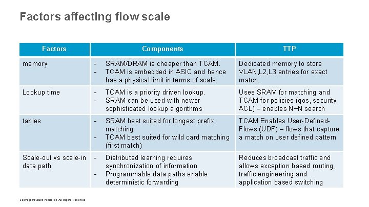 Factors affecting flow scale Factors Components TTP memory - SRAM/DRAM is cheaper than TCAM