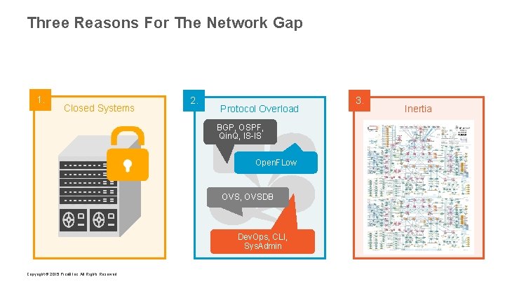 Three Reasons For The Network Gap 1. Closed Systems 2. Protocol Overload BGP, OSPF,