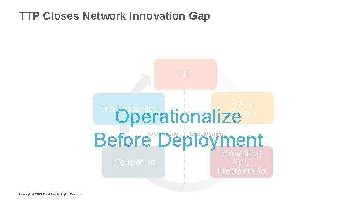 TTP Closes Network Innovation Gap TTP Service Design Troubleshooting Operationalize Before Deployment Operations Provisioning