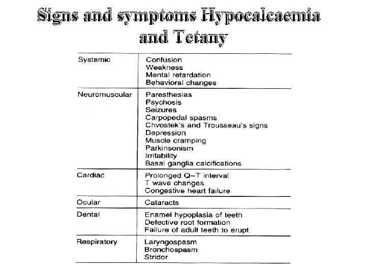 Signs and symptoms Hypocalcaemia and Tetany 