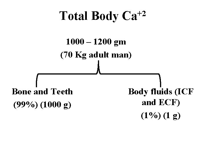 Total Body Ca+2 1000 – 1200 gm (70 Kg adult man) Bone and Teeth