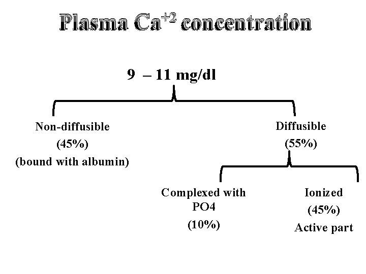 Plasma +2 Ca concentration 9 – 11 mg/dl Diffusible (55%) Non-diffusible (45%) (bound with
