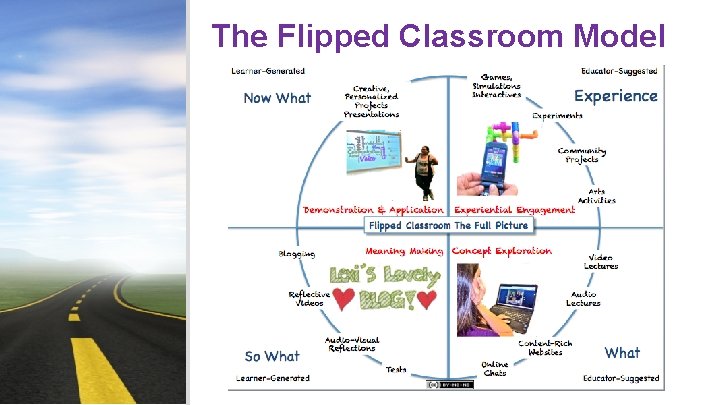 The Flipped Classroom Model? You can change between static and animated layouts by clicking
