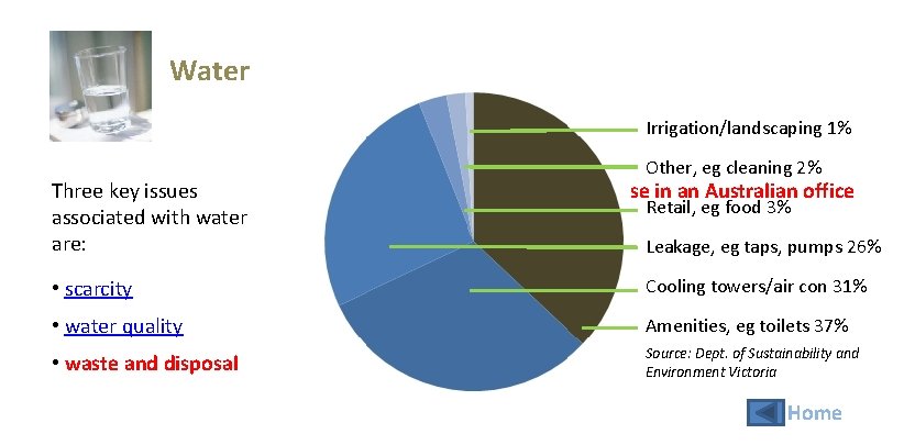 Water Irrigation/landscaping 1% Three key issues associated with water are: Other, eg cleaning 2%