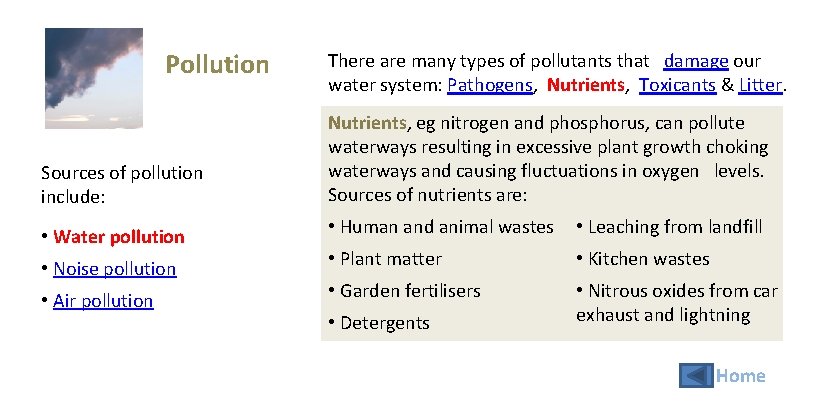 Pollution There are many types of pollutants that damage our water system: Pathogens, Nutrients,