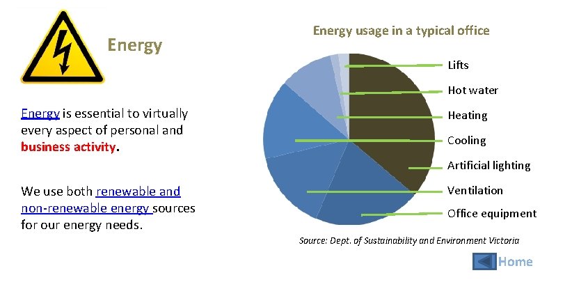 Energy usage in a typical office Lifts Hot water Energy is essential to virtually