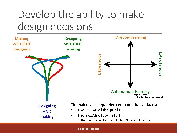 Develop the ability to make design decisions Directed learning Designing WITHOUT making Lots of
