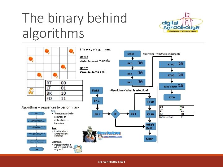 The binary behind algorithms Efficiency of algorithms: Opt 1: 01, 11, 01, 11 =