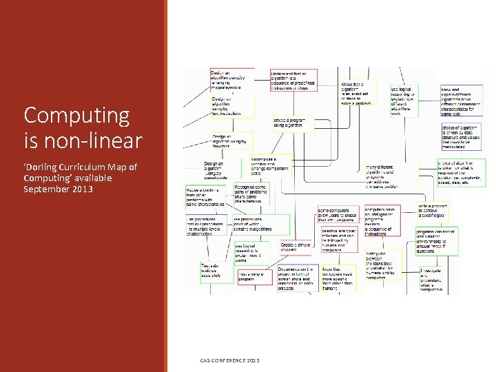 Computing is non-linear ‘Dorling Curriculum Map of Computing’ available September 2013 CAS CONFERENCE 2013