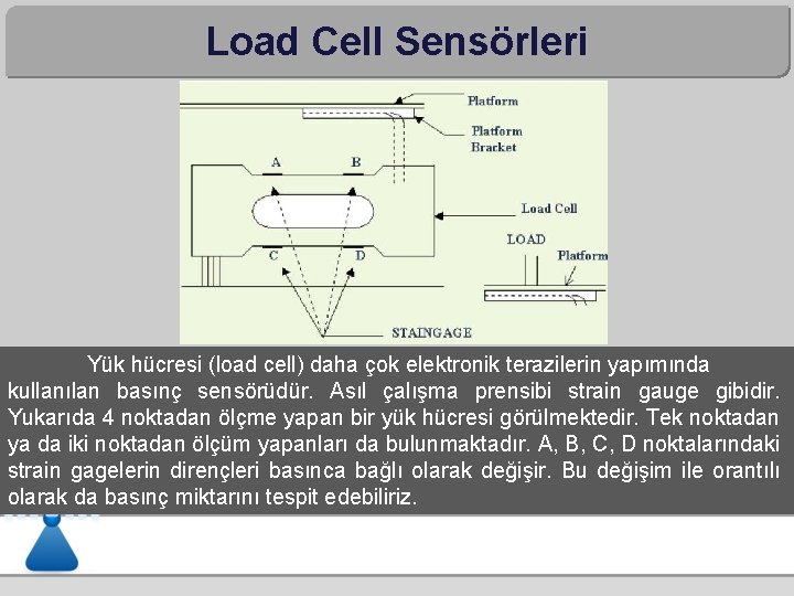 Load Cell Sensörleri Yük hücresi (load cell) daha çok elektronik terazilerin yapımında kullanılan basınç