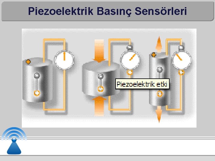 Piezoelektrik Basınç Sensörleri 