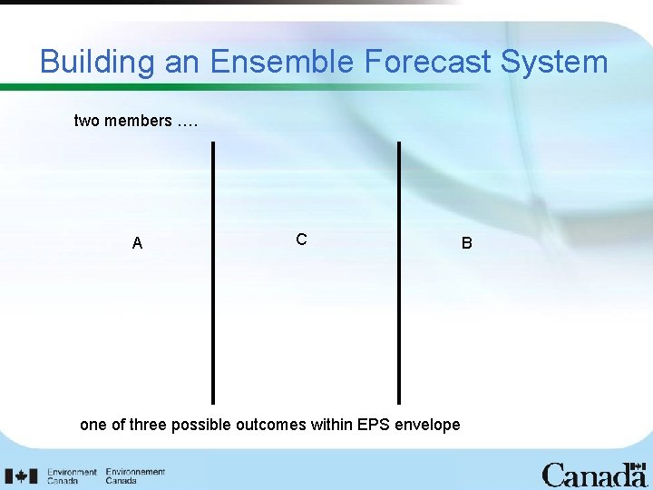 Building an Ensemble Forecast System two members …. A C one of three possible