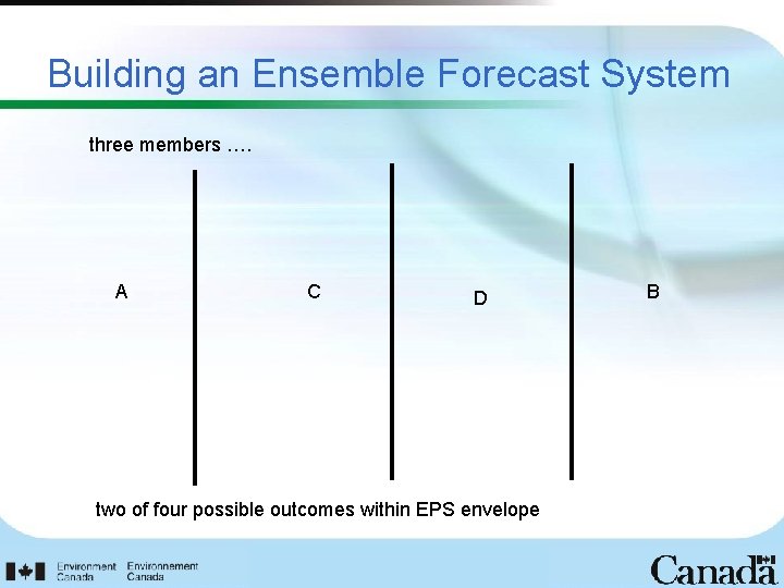 Building an Ensemble Forecast System three members …. A C D two of four