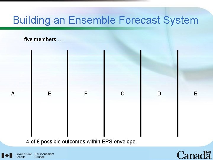 Building an Ensemble Forecast System five members …. A E F C 4 of