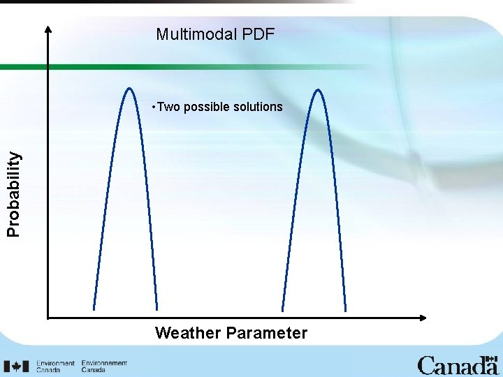 Multimodal PDF Probability • Two possible solutions Weather Parameter 