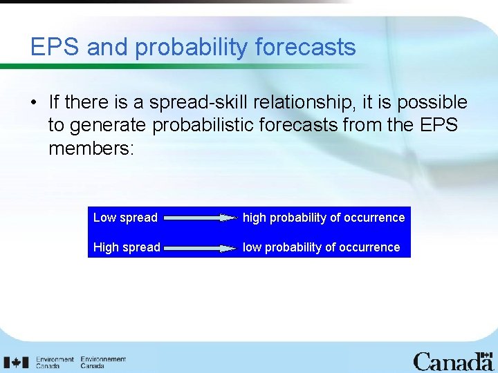 EPS and probability forecasts • If there is a spread-skill relationship, it is possible