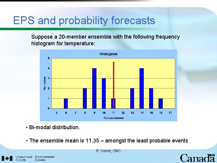 EPS and probability forecasts Suppose a 20 -member ensemble with the following frequency histogram