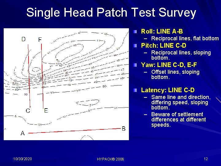 Single Head Patch Test Survey Roll: LINE A-B – Reciprocal lines, flat bottom Pitch: