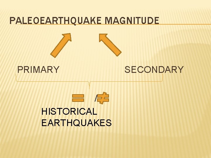 PALEOEARTHQUAKE MAGNITUDE PRIMARY / HISTORICAL EARTHQUAKES SECONDARY 