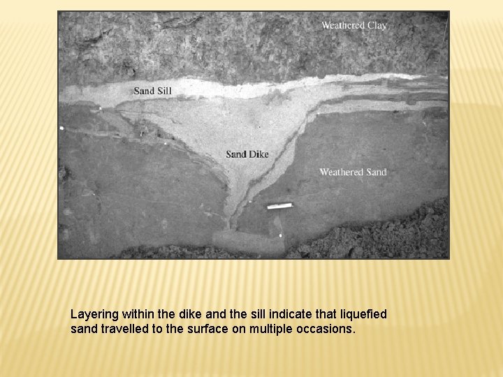 Layering within the dike and the sill indicate that liquefied sand travelled to the