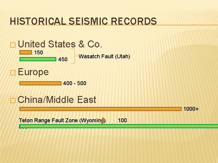 HISTORICAL SEISMIC RECORDS � United States & Co. 150 450 Wasatch Fault (Utah) �
