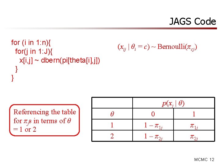 JAGS Code for (i in 1: n){ for(j in 1: J){ x[i, j] ~