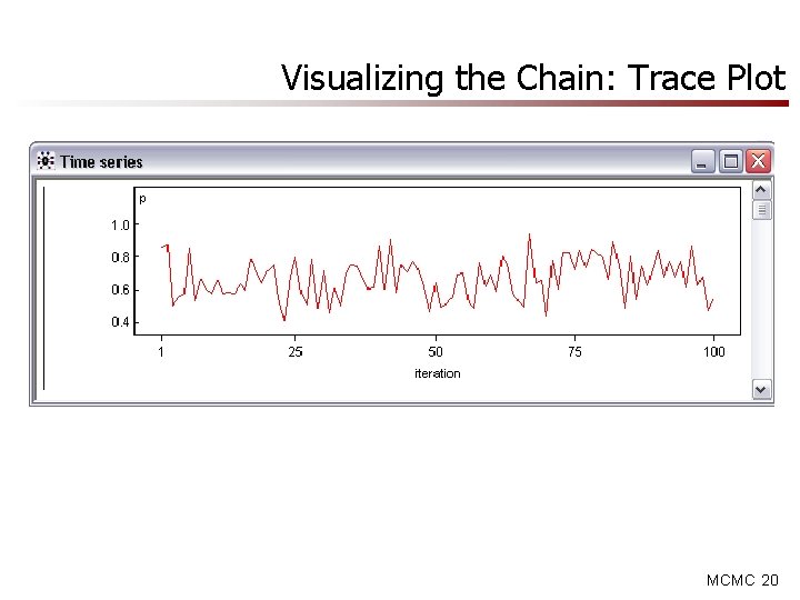 Visualizing the Chain: Trace Plot MCMC 20 