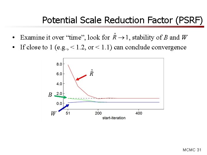 Potential Scale Reduction Factor (PSRF) • Examine it over “time”, look for , stability