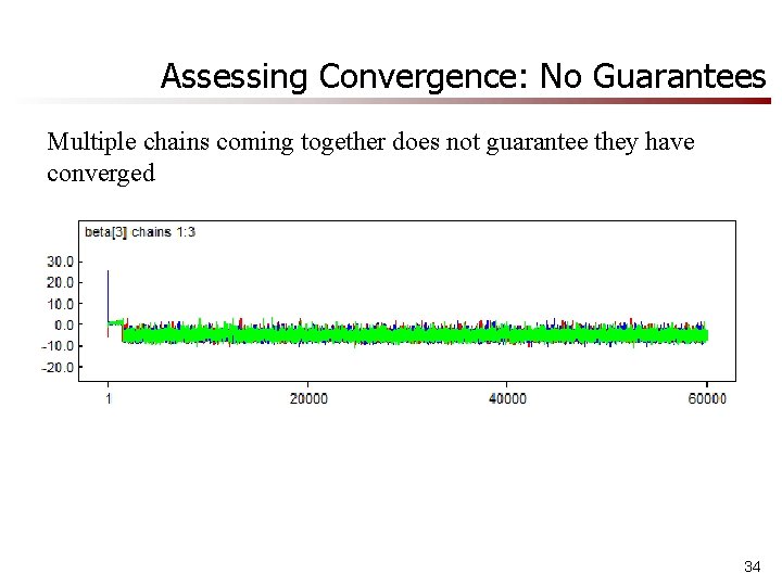 Assessing Convergence: No Guarantees Multiple chains coming together does not guarantee they have converged Assessing Convergence: No Guarantees Multiple chains coming together does not guarantee they have converged