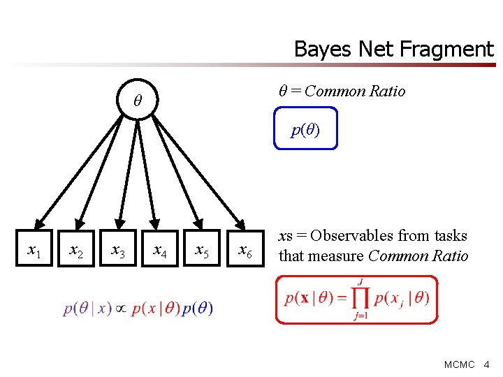 Bayes Net Fragment θ = Common Ratio θ p(θ) x 1 x 2 x