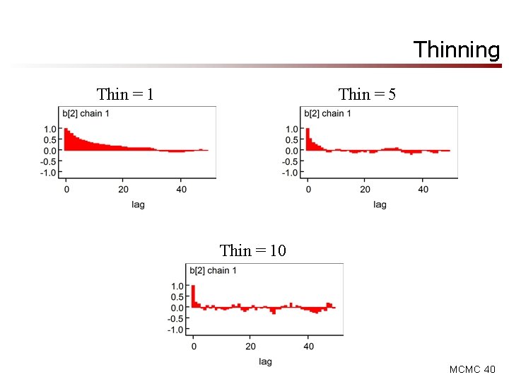 Thinning Thin = 1 Thin = 5 Thin = 10 MCMC 40 