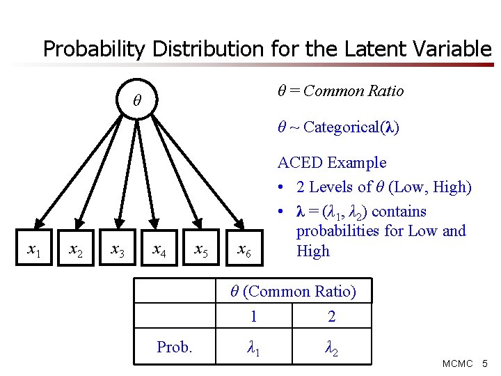 Probability Distribution for the Latent Variable θ = Common Ratio θ θ ~ Categorical(λ) Probability Distribution for the Latent Variable θ = Common Ratio θ θ ~ Categorical(λ)