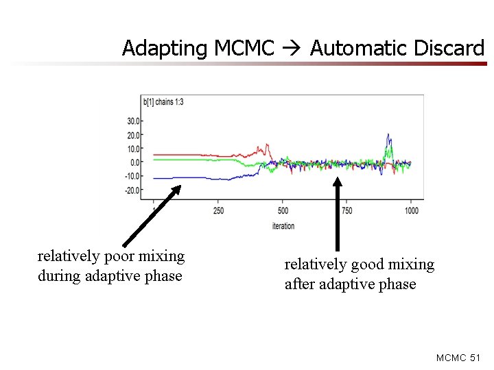 Adapting MCMC Automatic Discard relatively poor mixing during adaptive phase relatively good mixing after Adapting MCMC Automatic Discard relatively poor mixing during adaptive phase relatively good mixing after