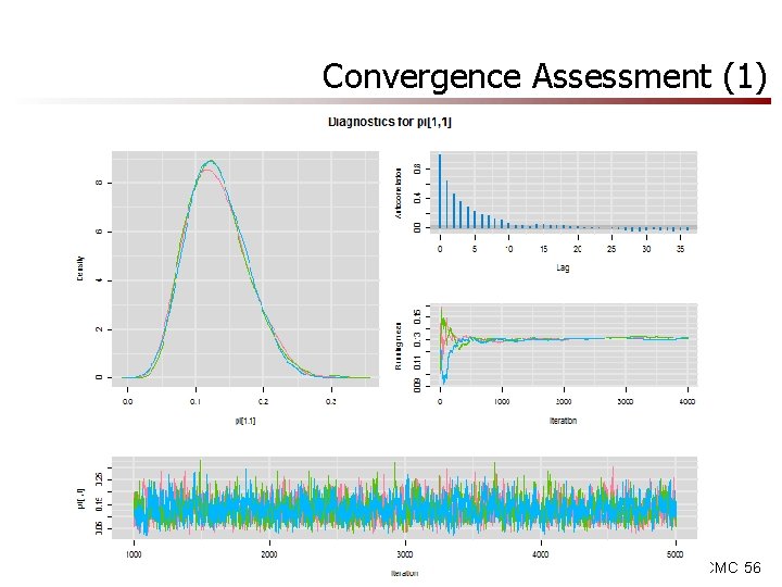 Convergence Assessment (1) MCMC 56 