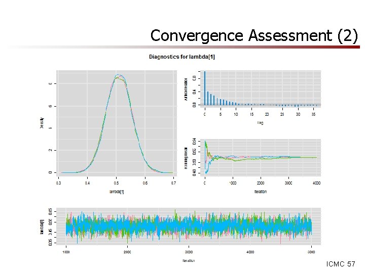 Convergence Assessment (2) MCMC 57 Convergence Assessment (2) MCMC 57