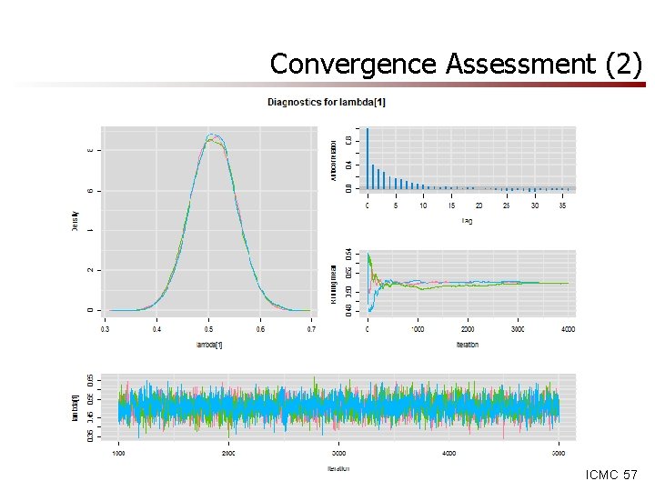 Convergence Assessment (2) MCMC 57 