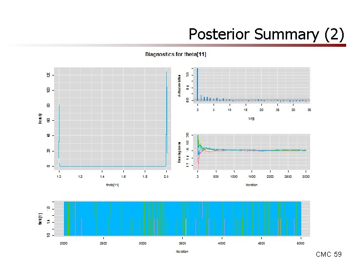 Posterior Summary (2) MCMC 59 Posterior Summary (2) MCMC 59