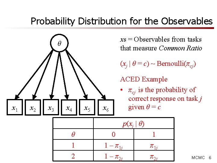 Probability Distribution for the Observables xs = Observables from tasks that measure Common Ratio