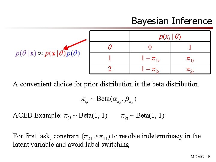 Bayesian Inference p(xj | θ) θ 1 2 0 1 – π1 j 1 Bayesian Inference p(xj | θ) θ 1 2 0 1 – π1 j 1