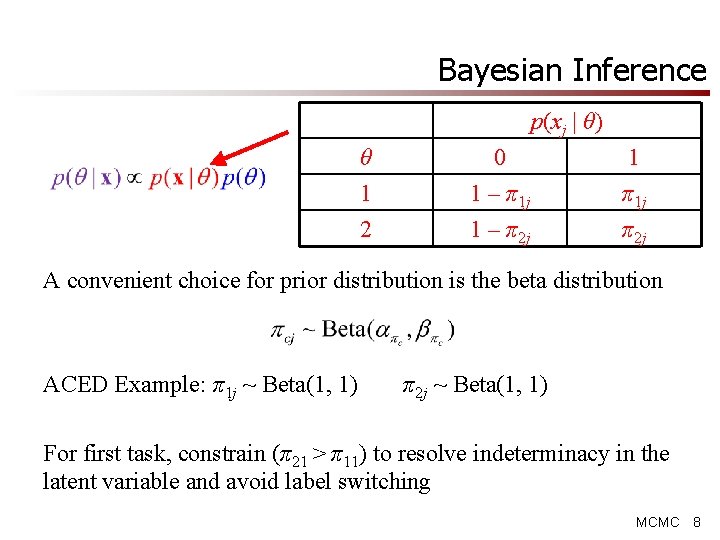 Bayesian Inference p(xj | θ) θ 1 2 0 1 – π1 j 1