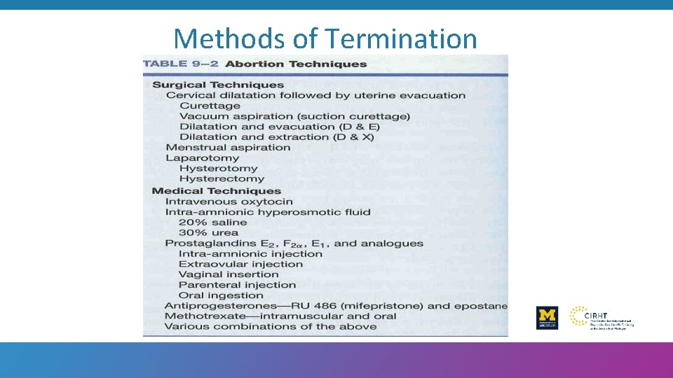 Methods of Termination 