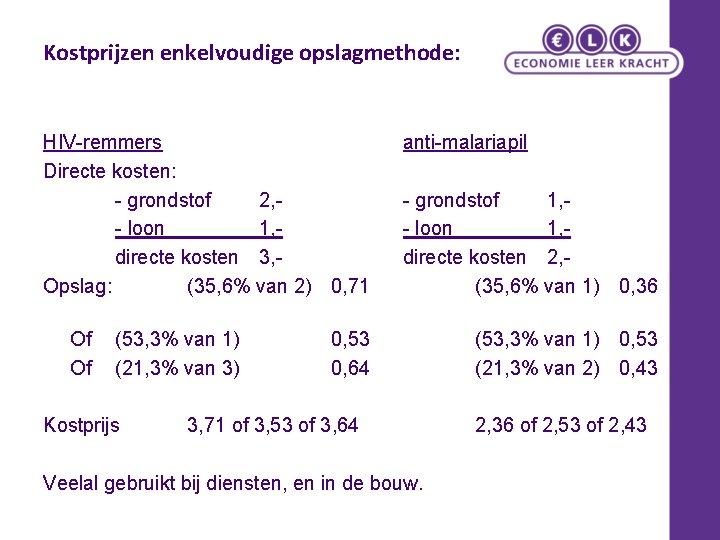 Kostprijzen enkelvoudige opslagmethode: HIV-remmers Directe kosten: - grondstof 2, - loon 1, directe kosten