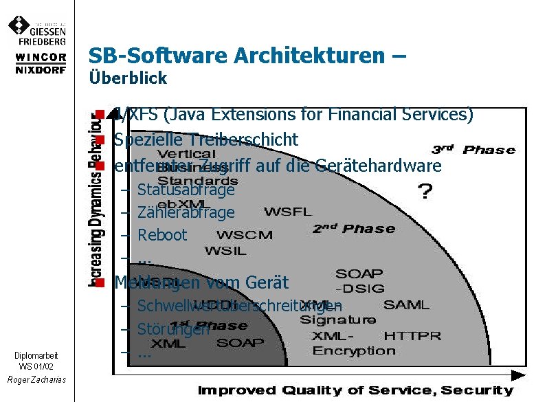 SB-Software Architekturen – Überblick n J/XFS (Java Extensions for Financial Services) n Spezielle Treiberschicht
