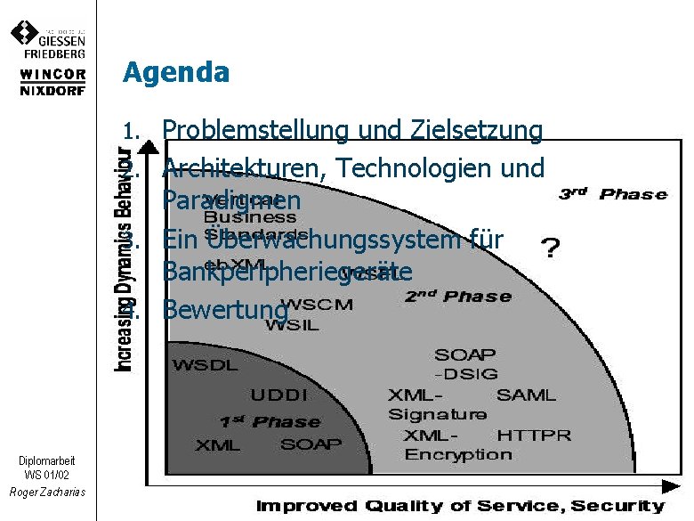Agenda 1. Problemstellung und Zielsetzung 2. Architekturen, Technologien und Paradigmen 3. Ein Überwachungssystem für
