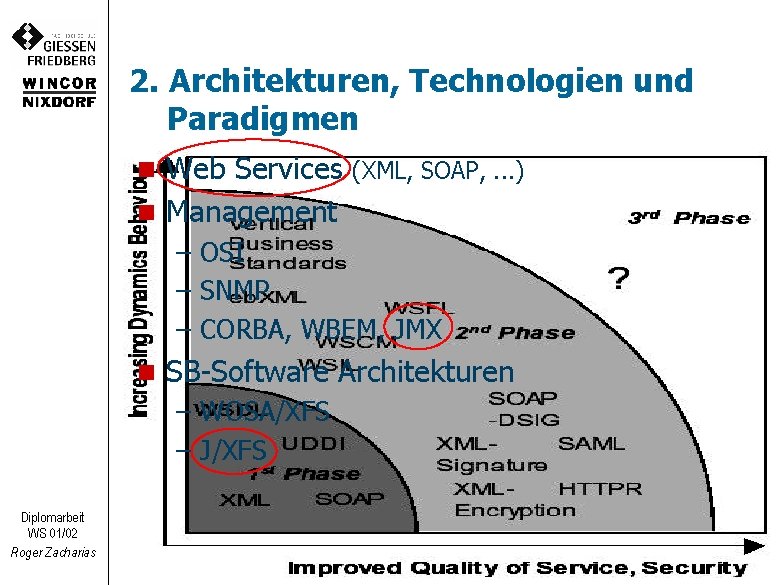 2. Architekturen, Technologien und Paradigmen n Web Services (XML, SOAP, . . . )